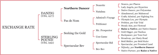 pedigree chart